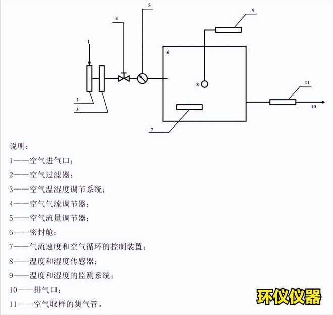 voc釋放量氣候箱