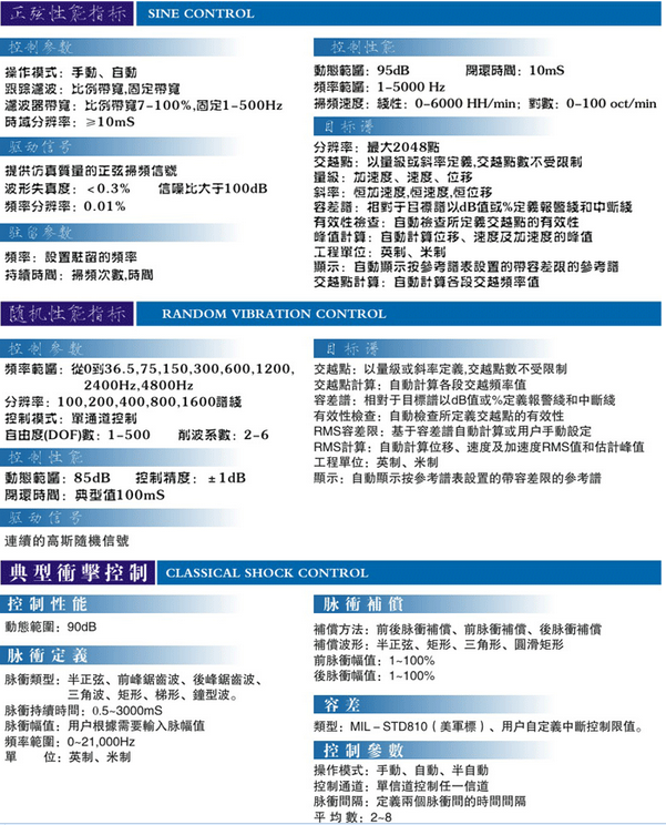 振動控制系統(圖1)