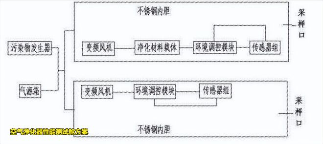 測試艙方案