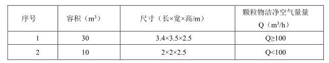 細(xì)菌氣霧室體積