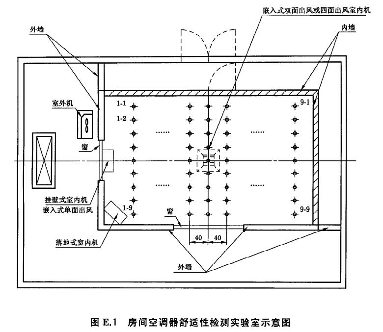 房間空調(diào)器舒適性環(huán)境評價室