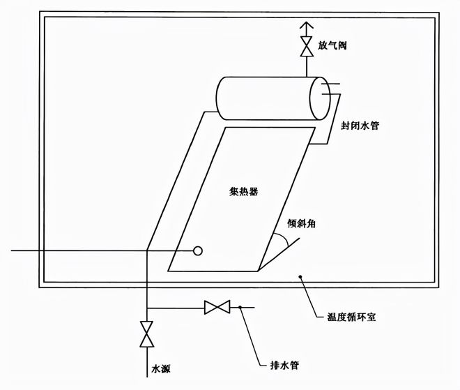 耐凍測(cè)試室擺放