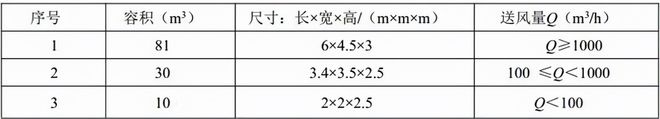 計(jì)算公式