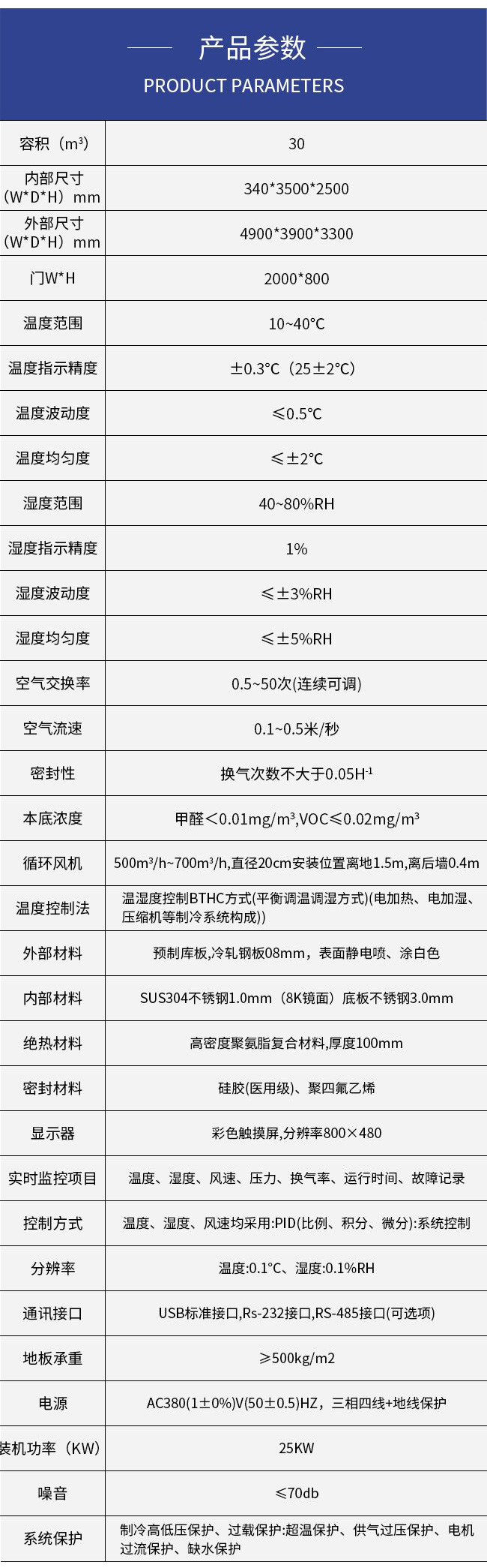 潔凈空氣量（CADR）試驗艙?參數