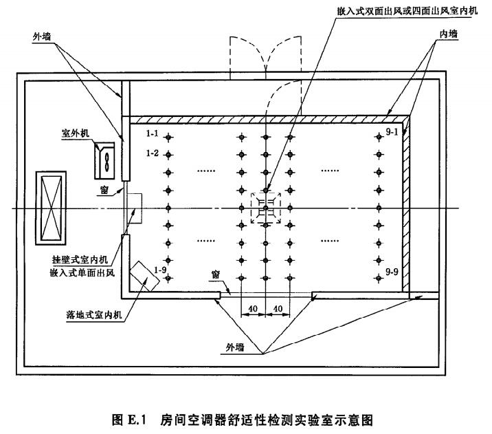 空調器舒適性環境評價室示意圖