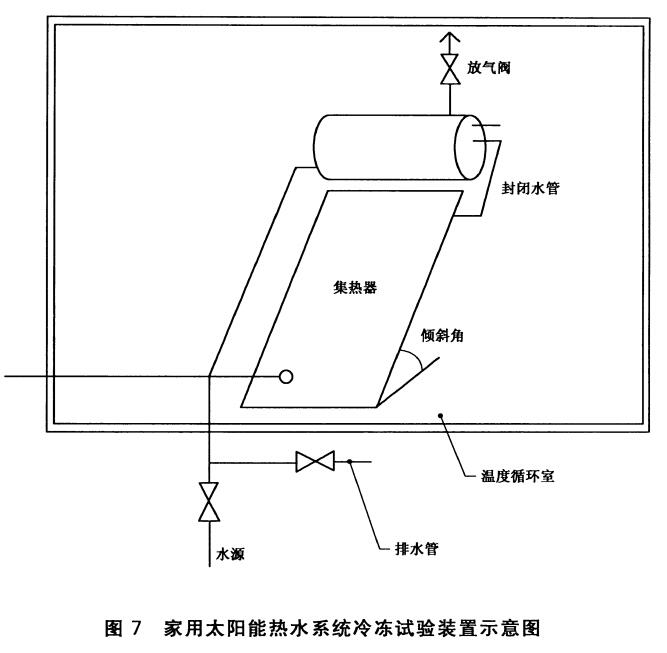 太陽能熱水器耐凍試驗室