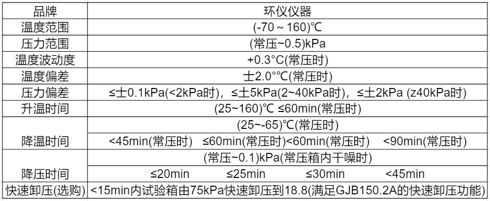 技術(shù)參數(shù)