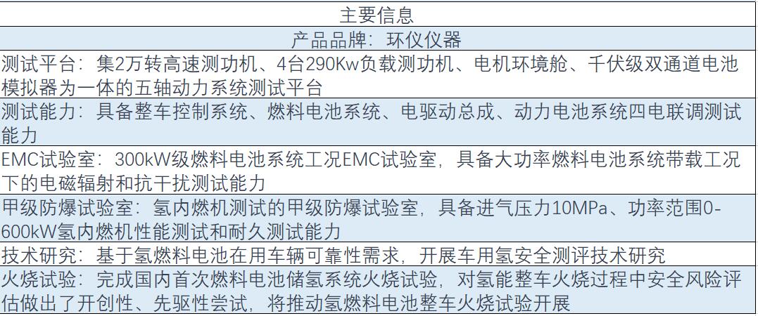 氫能源燃料電池整車氫泄漏實驗室1