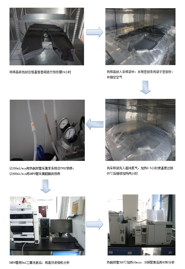 VOC袋子法測試步驟