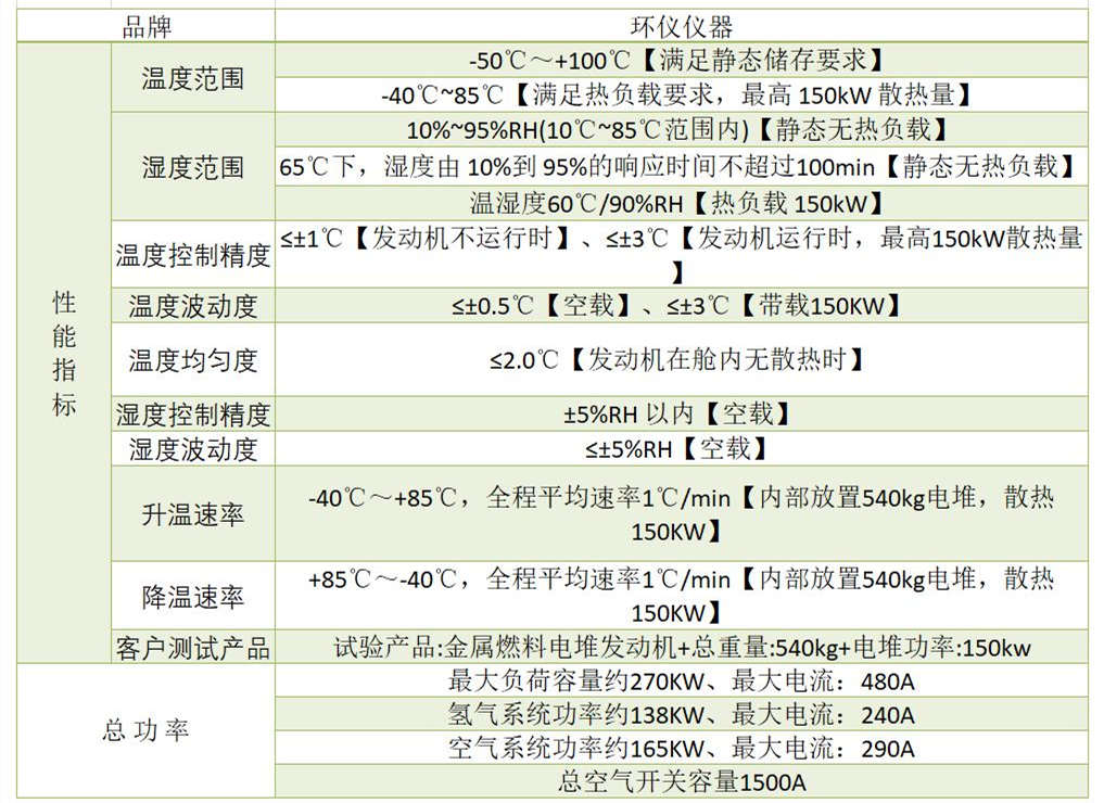 恒溫恒濕試驗機