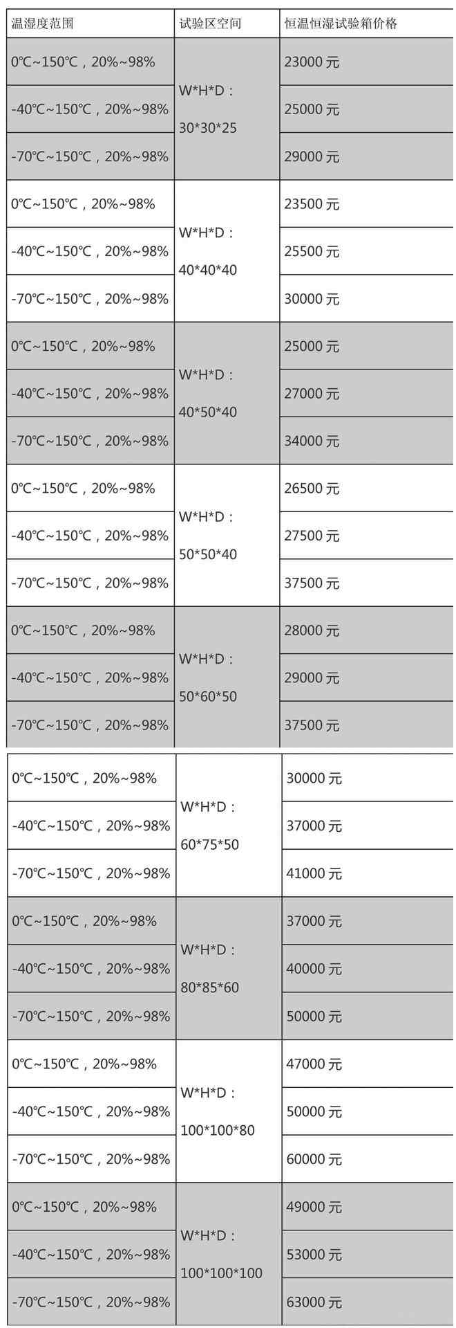 恒溫恒濕試驗箱價格表