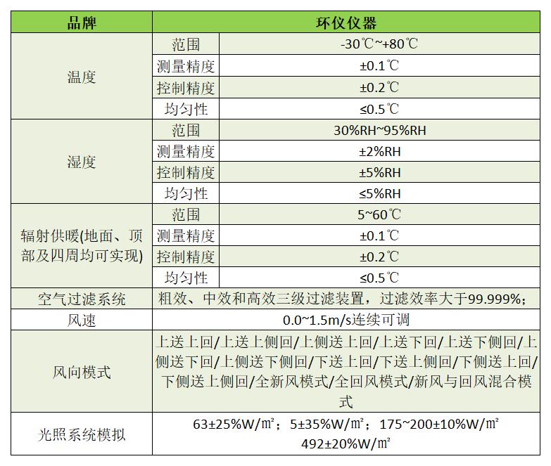 建筑微環境人體舒適度實驗室(圖1)